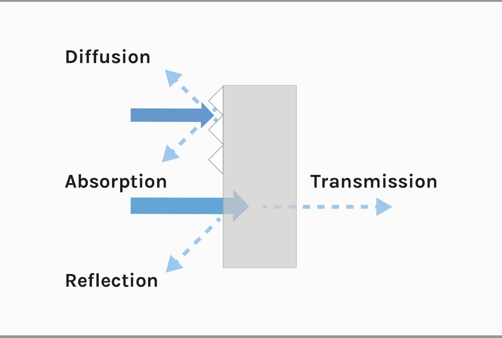 Huoneakustiikka ja desibelit: Jälkikaiunta-aika on oleellinen huoneakustiikan tunnusluku - INTO the Nordic Silence